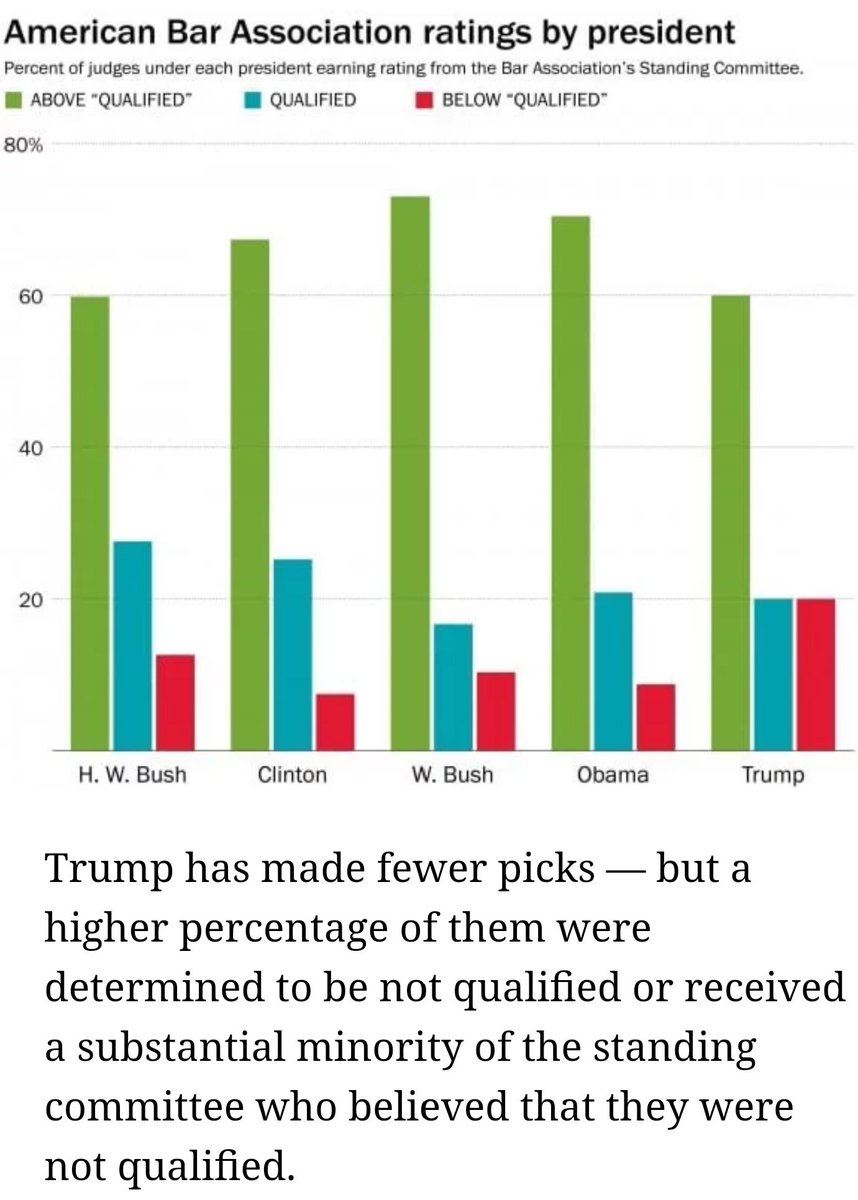 warhick1981's tweet photo. Trump just can't resist picking unqualified candidates for ALL positions.
@realDonaldTrump @VP @GOP @TheDemocrats @HouseGOP @HouseDemocrats @WhiteHouse @SenateGOP @SenateDems
#predatorinchief
#POS_POTUS
#LockHimUp
#TrumpToo
#ITMFA https://t.co/qtj5iwLvBv