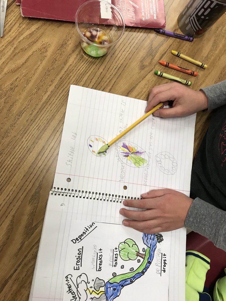 teachchesskids's tweet photo. 4th graders learning about weathering, erosion and deposition with Skittles! I learned this at CAST this year. Did you know “S”’s Float? @ellisorbulldogs @magscience @MagSciGal @NSTA #cast2017 https://t.co/u8gs738clp