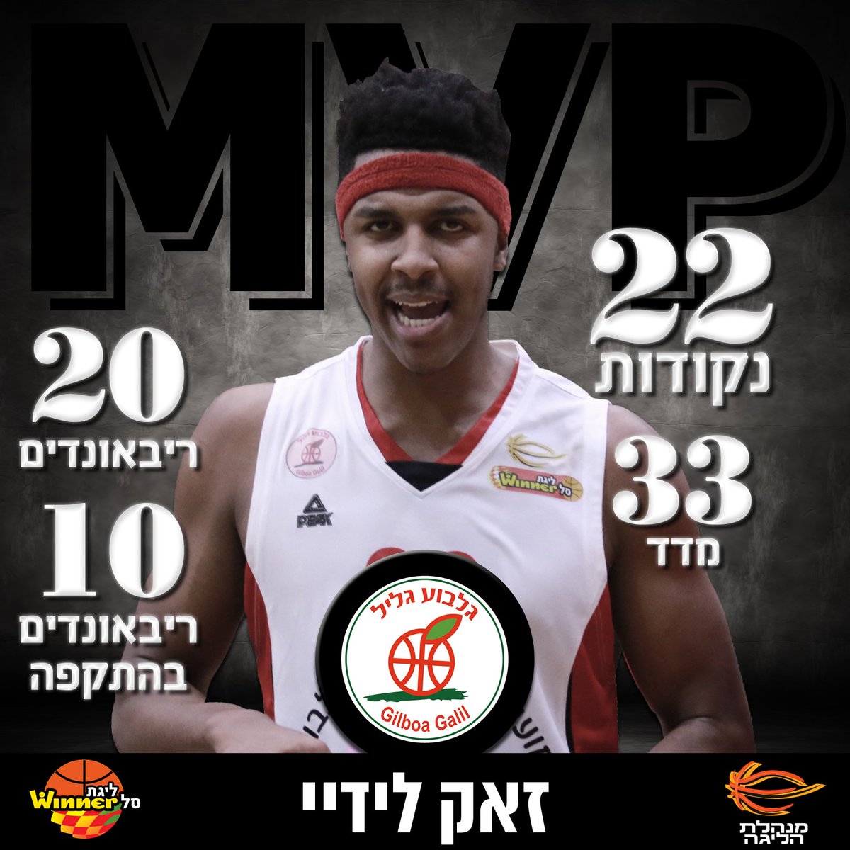 WinnerLeague's tweet photo. With the first 20-20 double-double since 13/14, @ZachLeDay32 of @gilboagalil is the MVP of the 9th matchday in @WinnerLeague https://t.co/fCATfVa2x8