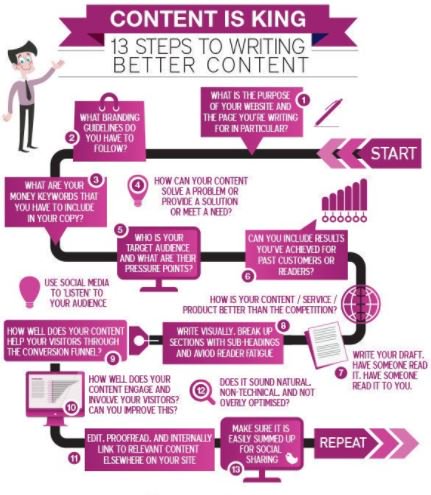the_web_tycoon's tweet photo. If you always remember these 13 steps then you won't go far wrong with your internet marketing career. #contentisking #ContentMarketing #DigitalMarketing #StartUp https://t.co/ujJjJZygtJ
