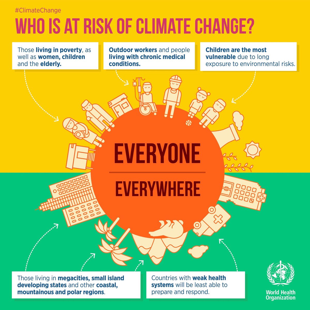 Hasshabie's tweet photo. 17b. The EU said โฌ9bn ($11bn) of its โexternal investment planโ for Africa & neighbouring countries was targeted at sustainable projects.But nobody volunteered to plug the $2bn gap in the Green Climate Fund left by Trump axing the US contribution. #Staredownpollution #OnePlanet https://t.co/RIYlBTJFTi