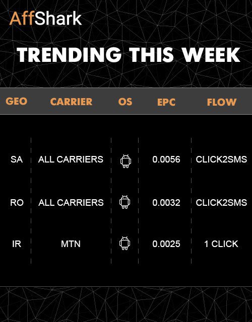 affshark's tweet image. It is our pleasure to inform you that SA, RO and IR are the TOP profitable offers at the moment!
Follow goo.gl/mhNK2X to get an opportunity take it in time)
Ping your dedicated manager to receive the campaigns instantly)