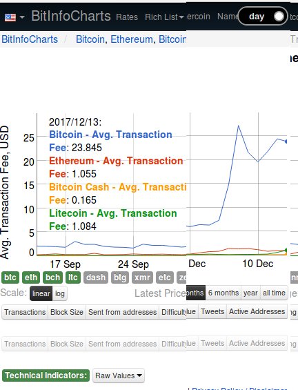 How To Find Address Sent From Bitcoin Transaction Raw Ethereum - 