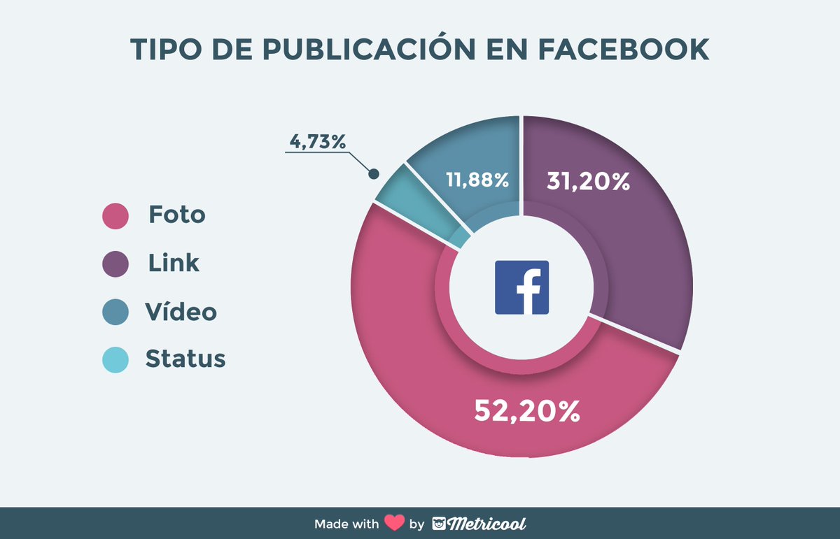 Metricool ES tweet media