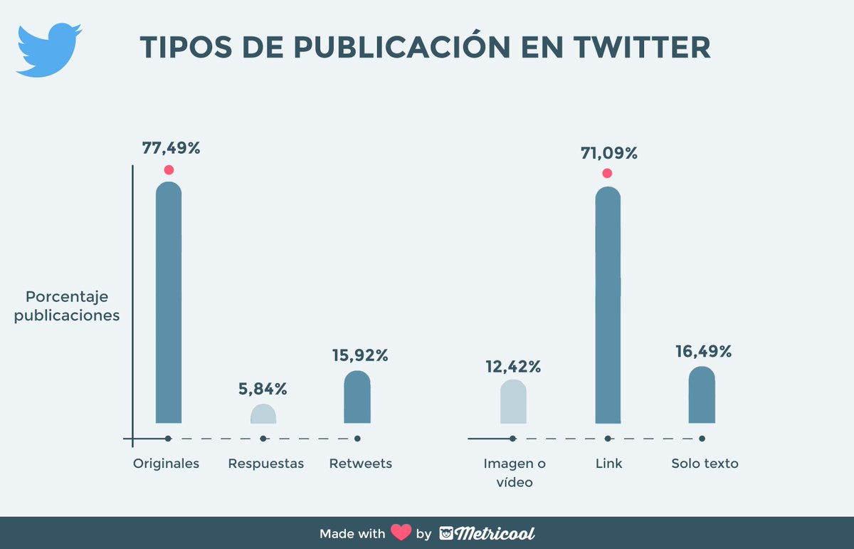 Metricool ES tweet media