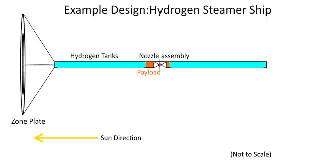 ToughSF: Space Warship Design IV: Complete Examples
