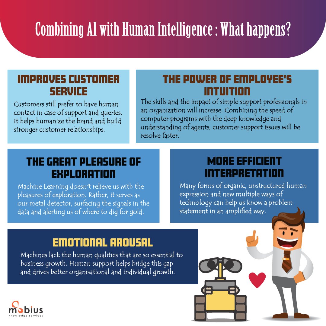 Mobius_Inc's tweet image. Combining AI with Human Intelligence : What happens? #AI #Robotics #workingwithrobots #DataScience #ArtificialIntelligence #artificialintelligencenow #artificialintelligencerobot #tech #innovation #new #humanintelligence #ML #DeepLearning #BigData #digital #businessintelligence