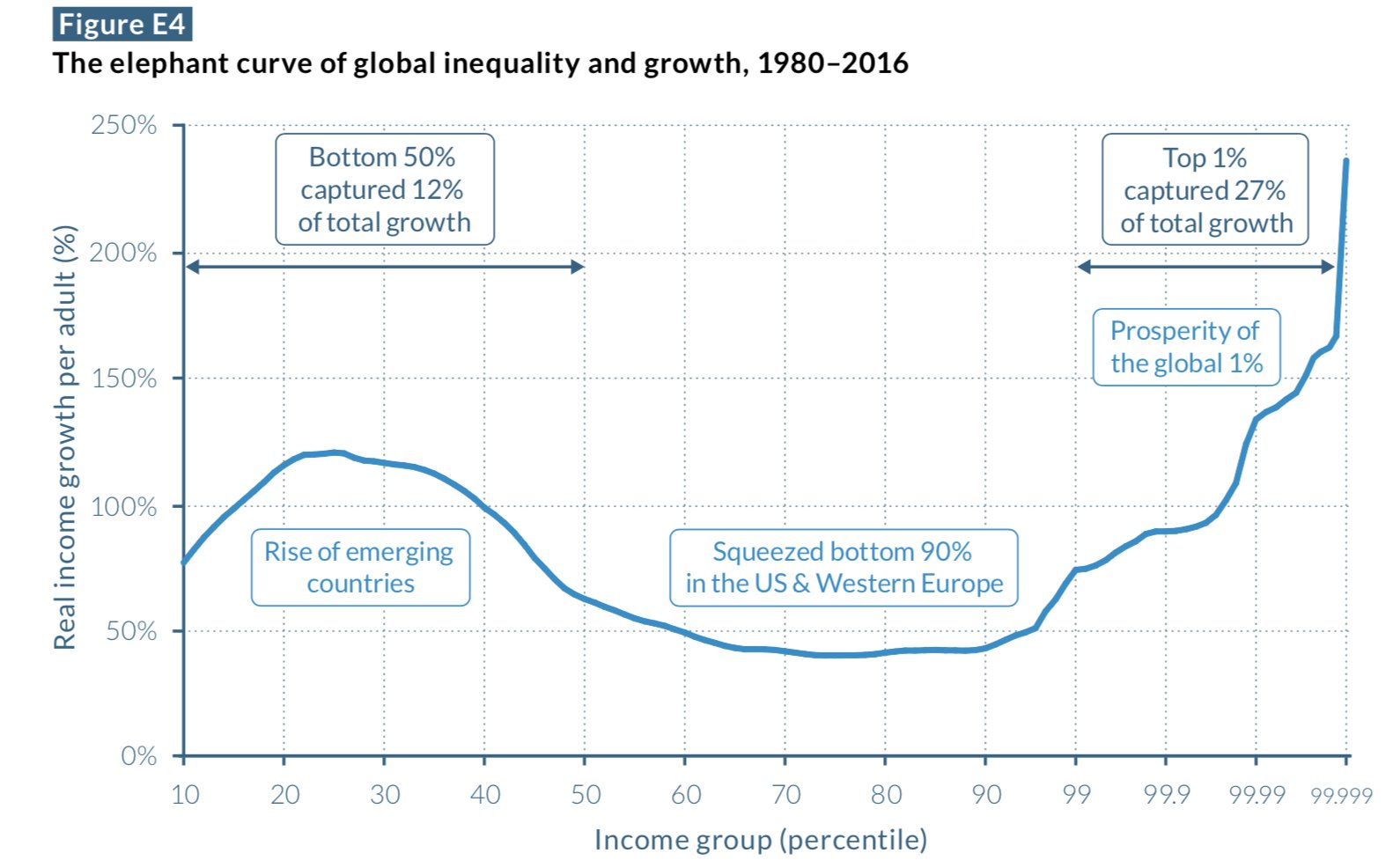 Porkbarrell And Log Rolling Graph Thursday Links; pork-barrels, conspiracy theories, and “Totally Not A ...