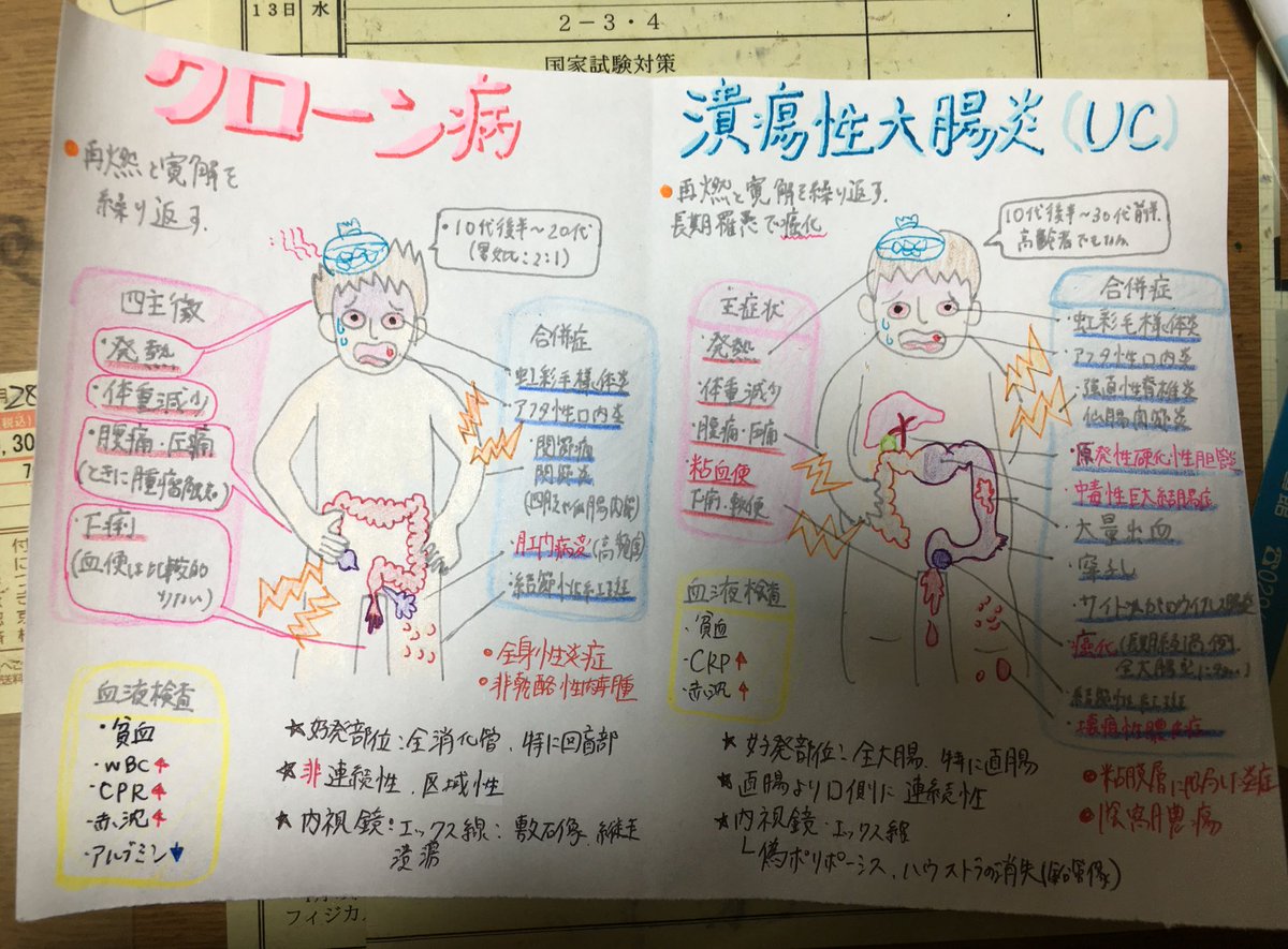 クローン 炎 性 潰瘍 病 違い 大腸