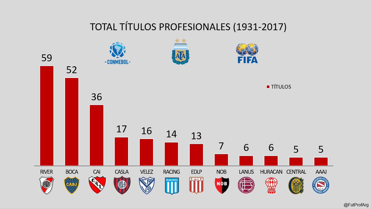 FutProfArg tweet picture