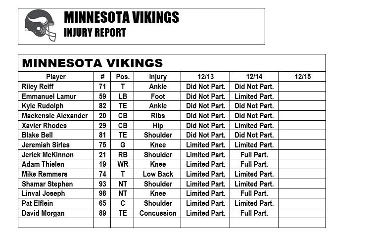 Today's #Vikings injury report https://t.co/CNixnGOkq5