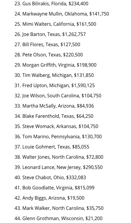 ranttmedia's tweet photo. The FCC just repealed #NetNeutrality
Internet freedom was threatened today but the fight isn't over
Here are the names of 84 of the 107 Republicans who sent @AjitPaiFCC a letter in support of this repeal
Remember these names. Vote them out in 2018
https://t.co/hPNyN0QK6U https://t.co/wJdcdAqbXC