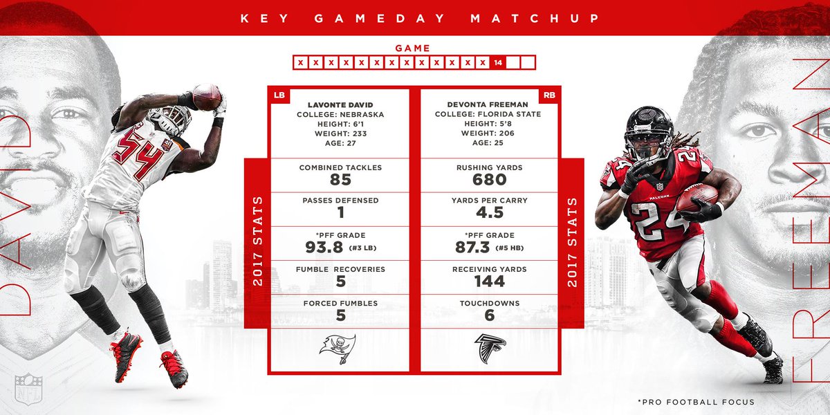 ⏰  for your 🔑  gameday matchup! #ATLvsTB https://t.co/hkJNXEEj9H