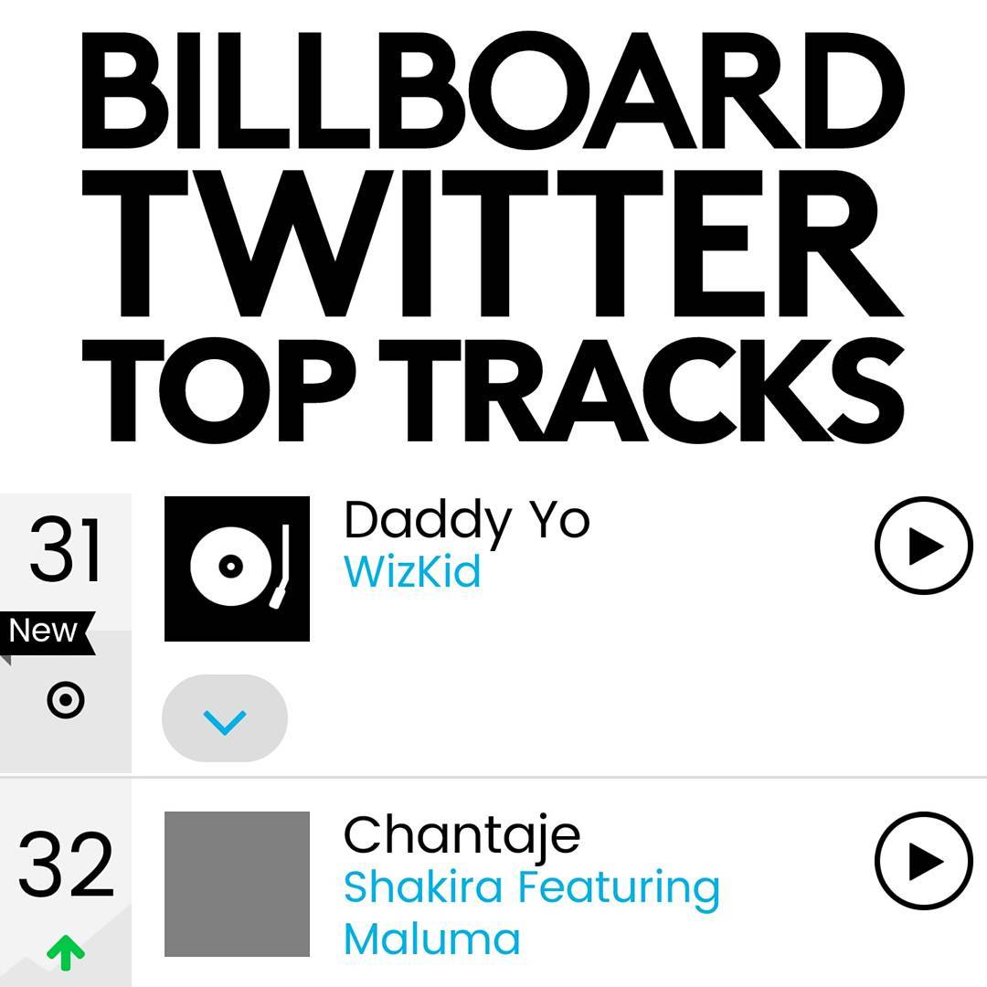 Wizkid released Daddy yo and it was an instant hit doing numbers on streaming services and charting billboard real time.