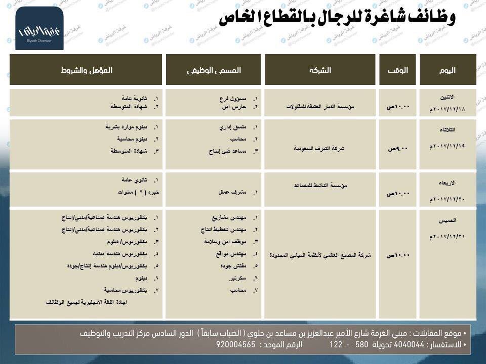 وظائف حراس مدارس 1439 الجزائر