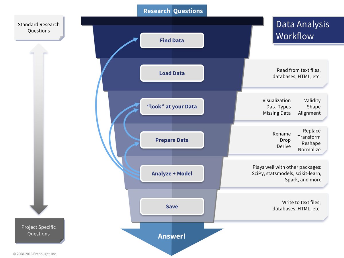 download the complete is is routing