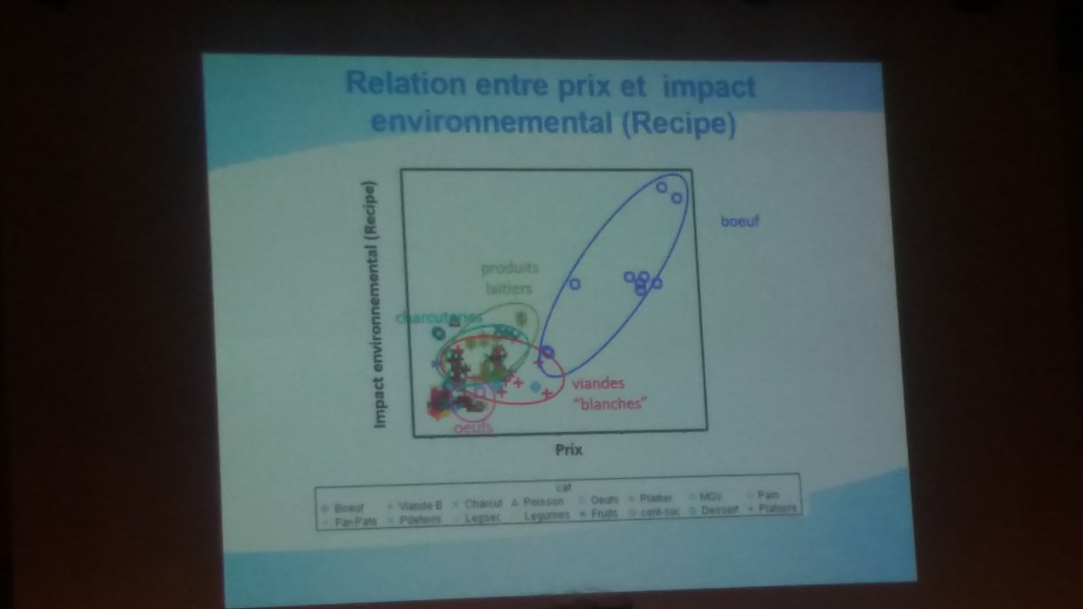 EpiNutPR's tweet photo. Différentes caractéristiques des aliments en lien avec l'impact environnemental, projet Agralid par Jean-Yves Dourmad @lesjfn #JFN2017 https://t.co/Qp61alJHOJ