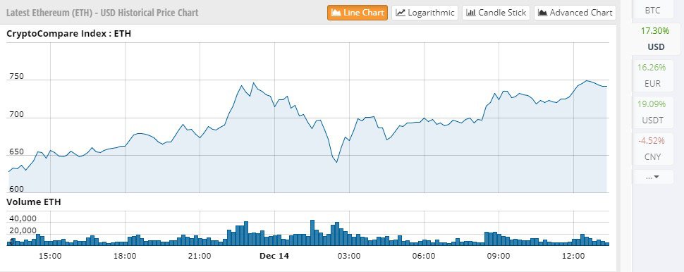 ms coin cryptocurrency