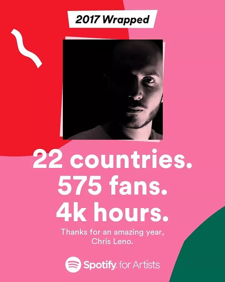 I'm very proud of this result ✌
Thx for your love ❤🇮🇹

#ChrisLeno #4kHours #Pieceoflove #Okay #GoodVibex