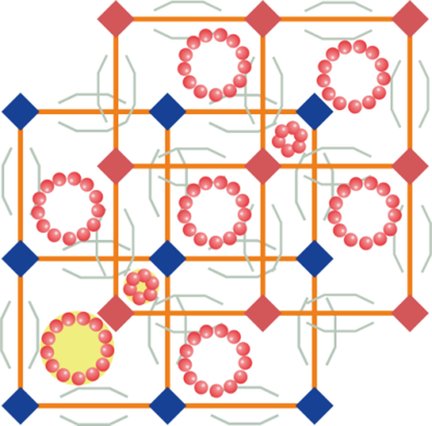 High Volumetric Hydrogen Storage Capacity using Interpenetrated Metal-Organic Frameworks from Dr. Michael Hirscher and colleagues <a href="/MPI_IS/">Intelligent Systems</a> <a href="/maxplanckpress/">Max Planck Society</a> <a href="/AugsburgU/">Augsburg University</a> doi.wiley.com/10.1002/ente.2…