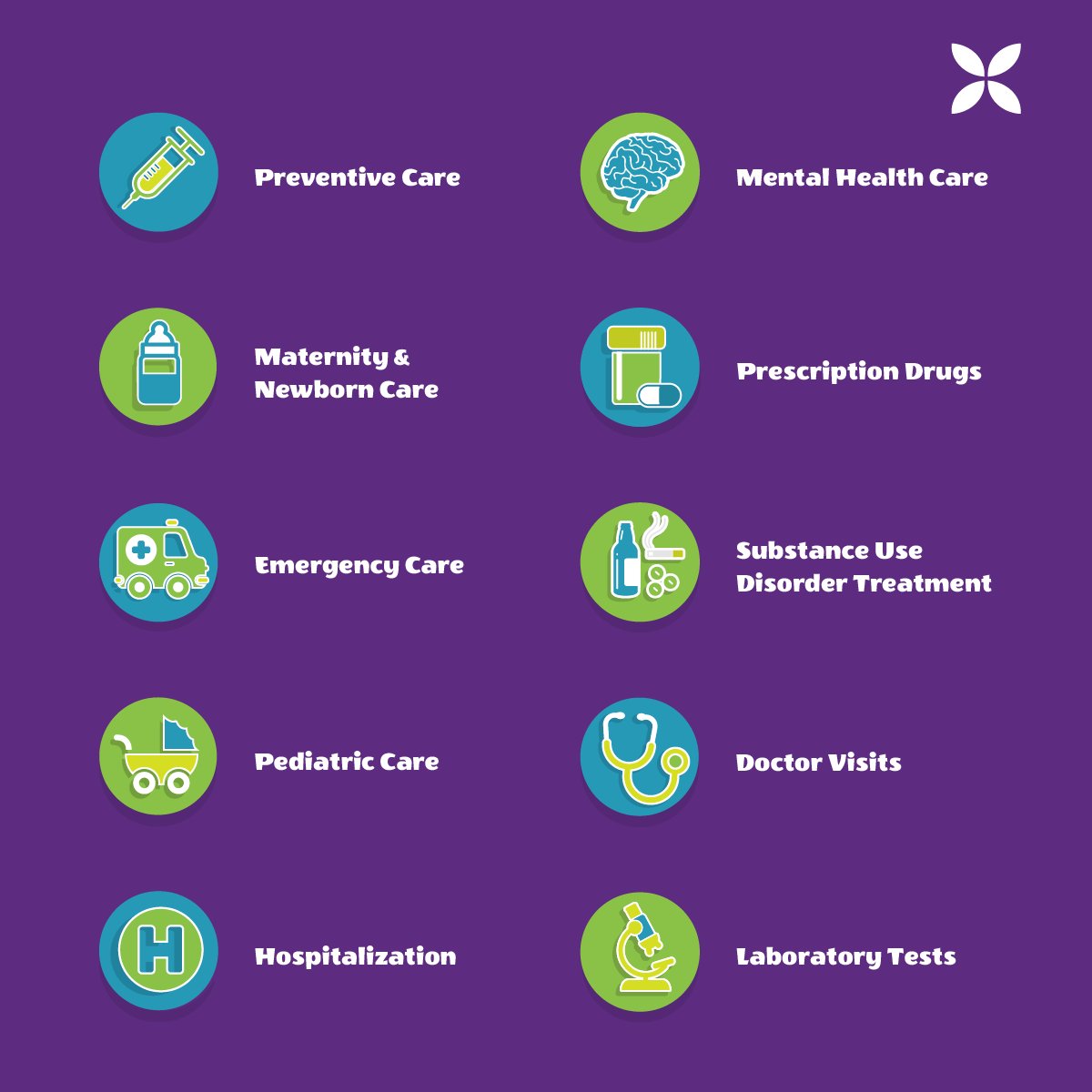 MarylandConnect's tweet photo. Why get a health plan? They cover important benefits, like these. Keep your body healthy and sign up now for a health insurance plan. #getcovered https://t.co/2JgZ0daJge