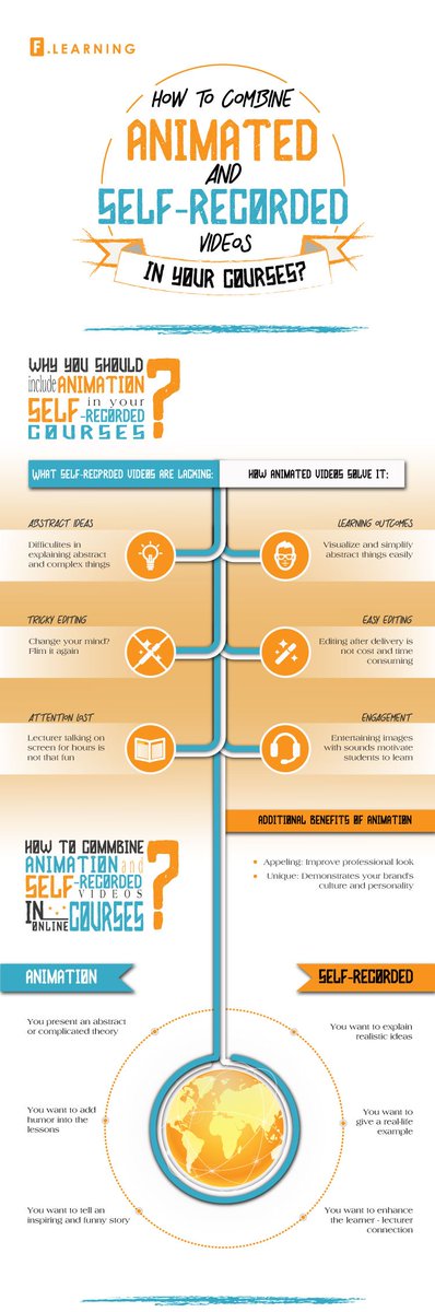 elearnindustry's tweet photo. Combine Animated and Self-recorded Videos in Online Courses Infographic https://t.co/K5jJux4FgS #EducationalTechnologyInfographics https://t.co/e5SrQQVHdg