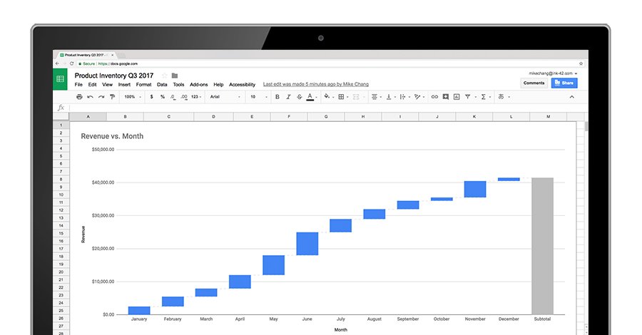 How To Make A Chart On Google Docs