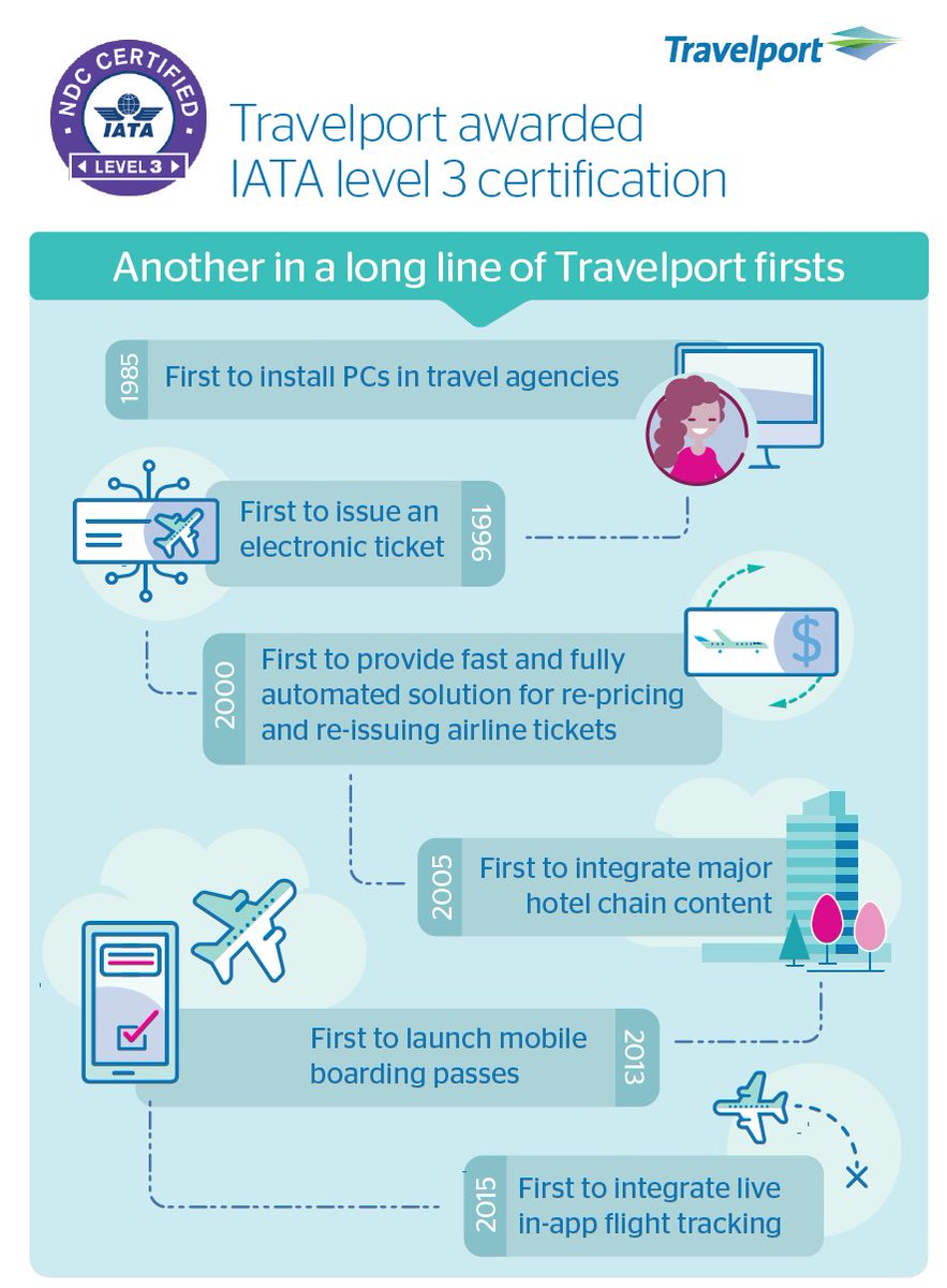 Αποτέλεσμα εικόνας για Travelport achieves ground-breaking IATA NDC Level 3 certification