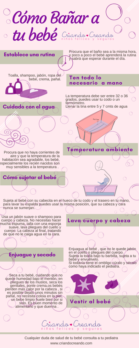 latlahuepuchi's tweet photo. 📌 Infografía “Cómo bañar a tu bebé“ una gran ayuda para mamás primerizas, cortesía de #Flexibath de #Stokke ➡️ https://t.co/37QK6Vi9M5 https://t.co/lMrovCENyc