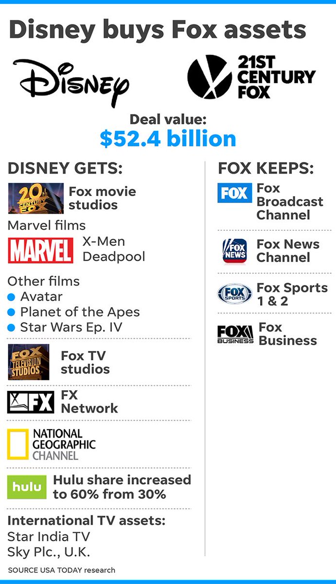 Disney Movie Chart