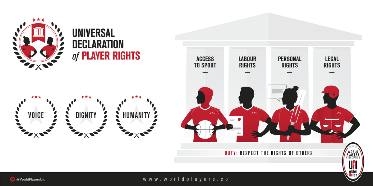 AthletesCAN's tweet photo. AthletesCAN signs Universal Declaration of Player Rights (UDPR) developed by @WorldPlayersUtd &amp; world's leading player associations to embed fundamental human rights into sport today in Washington, D.C. #AthleteRights #PeopleFirst #HumanRights https://t.co/zVbD2Qn4FT https://t.co/ozyW62awp9
