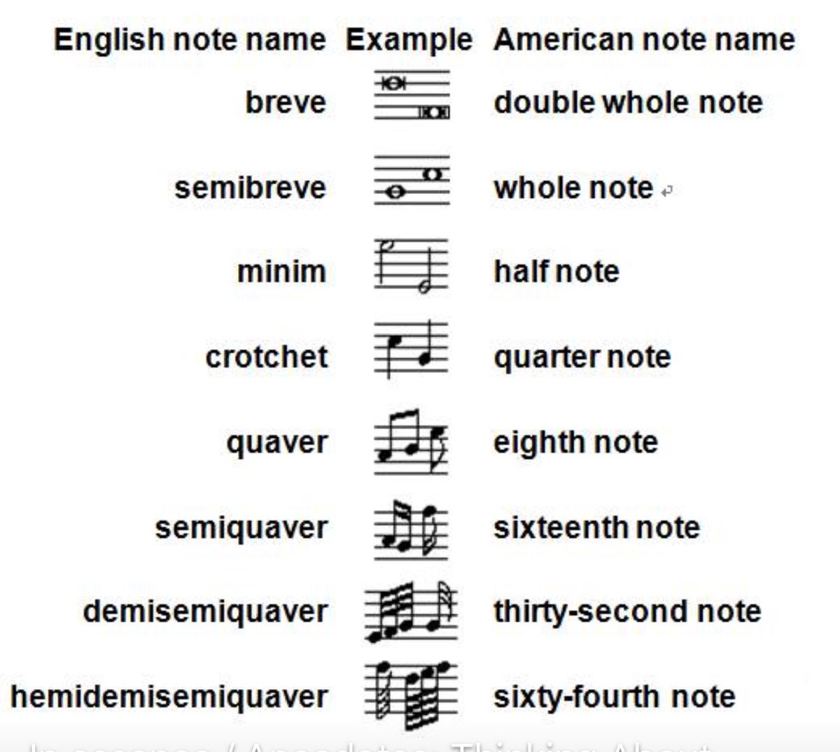 This is not the time to be more confused 🤷‍♀️ #Music #notation #translations