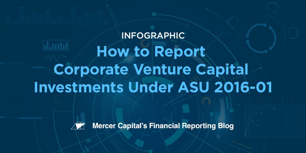 MercerFairValue's tweet image. #Infographic - How to Report Corporate #VentureCapital Investments Under ASU 2016-01 ow.ly/bmwU30hbJQ2