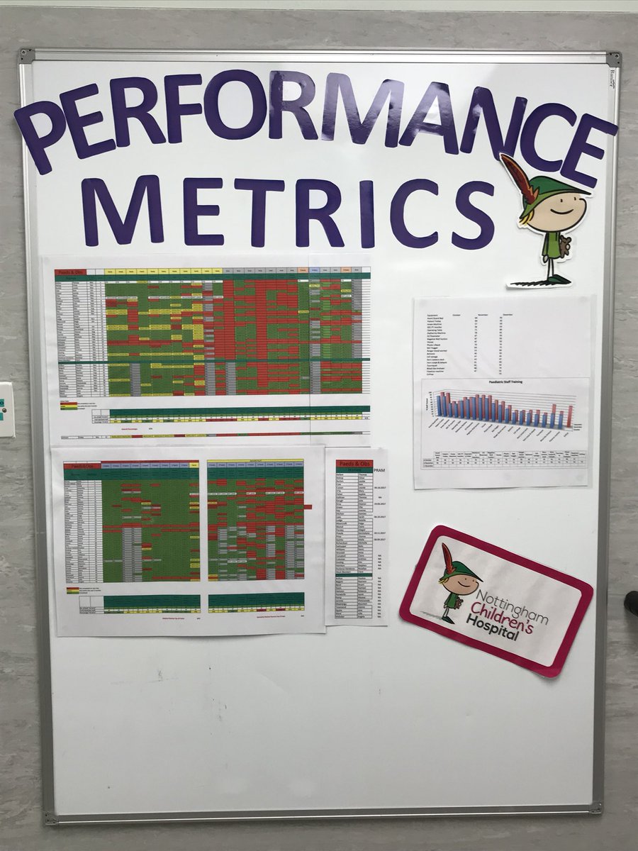 micky19711's tweet photo. Paediatric metrics, keeping up the good work. https://t.co/uNi3qjAH6Y