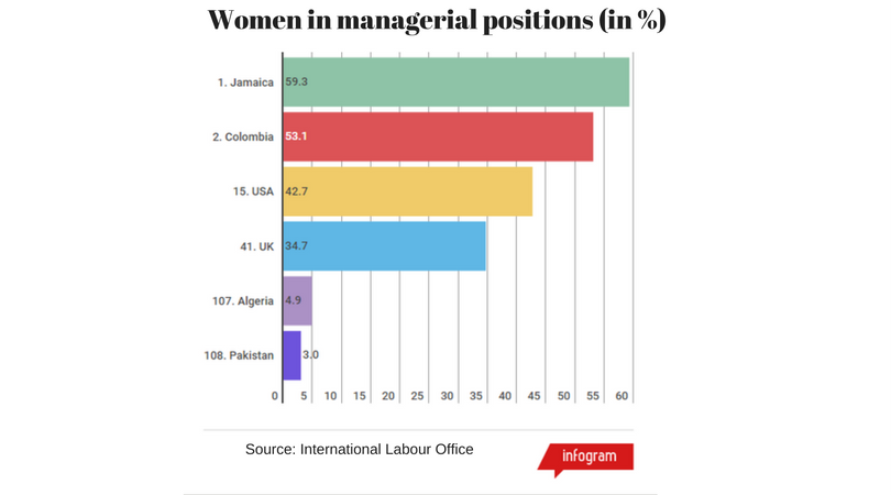 PowerWomenCity's tweet photo. Way to go, #Jamaica! 🇯🇲 Take notes, the rest of the world! #womenleaders #ladyboss @ilo https://t.co/Z09Yi4oaa0