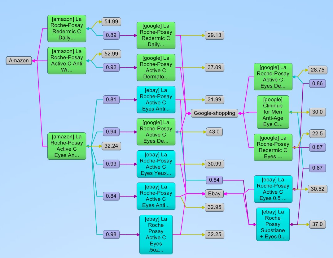 Data_Informed's tweet image. Data with Relationships Yields Insights Before #Analytics hubs.ly/H07JgDQ0