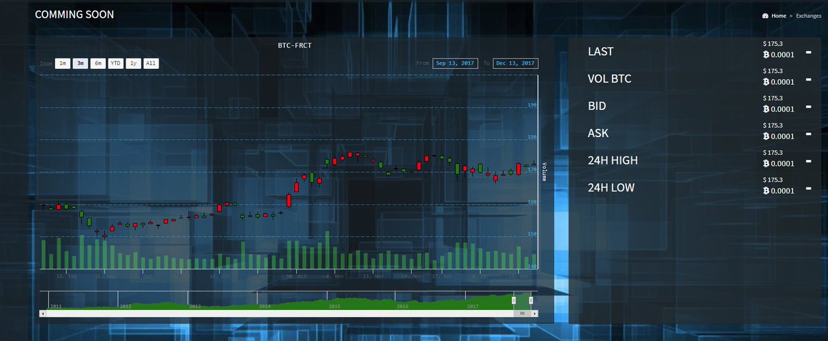 FarstCoin's tweet photo. 🚨🔥🚨🔥Farst Network Internal Exchange (demo) now live, let check it Farst Member🚨🔥🚨🔥 ready for your Moon Party🚀🌌🚀🌌 https://t.co/iCRXVeN6i8
$FRCT $farst $btc $btg $eth $etc $ltc $dash $neo $omg $xmr $xrp #FarstNetwork #farstcoin https://t.co/v2c3cx4NtM