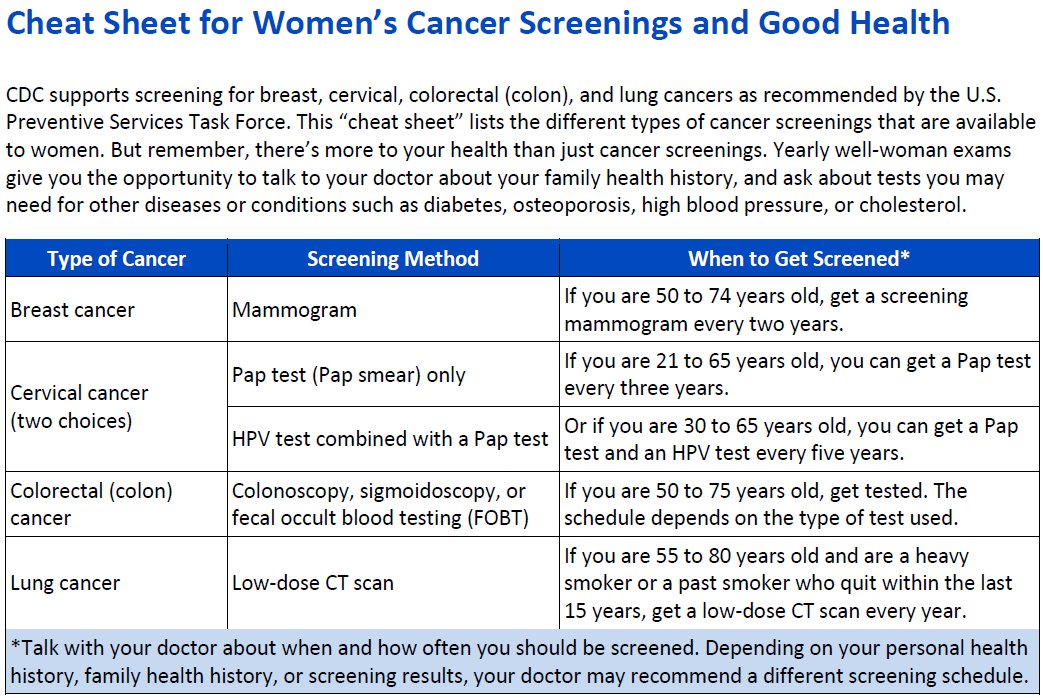 CDC_Cancer's tweet photo. Women: Overwhelmed by too much health advice? Get our "cheat sheet" for #cancer screenings https://t.co/lvouxKPQ1h https://t.co/VBpKsLhw5V