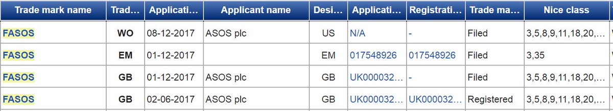 theTMNinja's tweet image. RT TheTMNinja &quot;ASOS has started applying for global trademarks for FASOS. True Story. What&apos;s up with that ASOS ?? #ASOS #FASOS ryb ASOS_Aoife ASOS_HeretoHelp ASOS_Us https://t.co/FlheMuqy5u&quot;