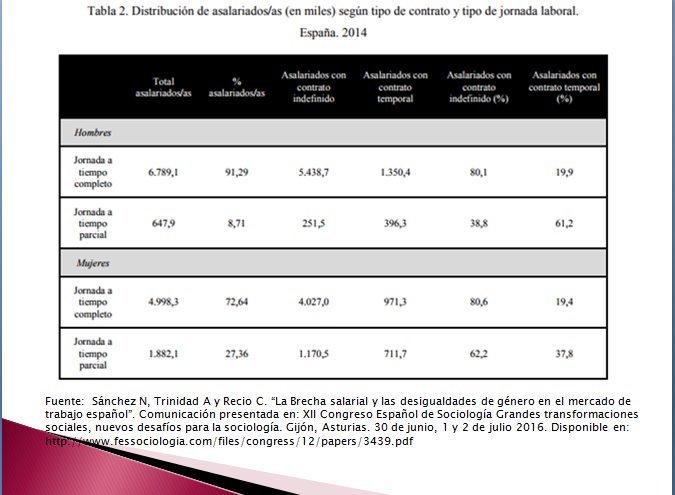 Maitee_94's tweet photo. @UgrMarina Diapositiva sobre la Desigualdad Laboral #EconomíadeltrabajoUGR #EconomiadelTrabajo_C1 https://t.co/HoYUl7k6Pj