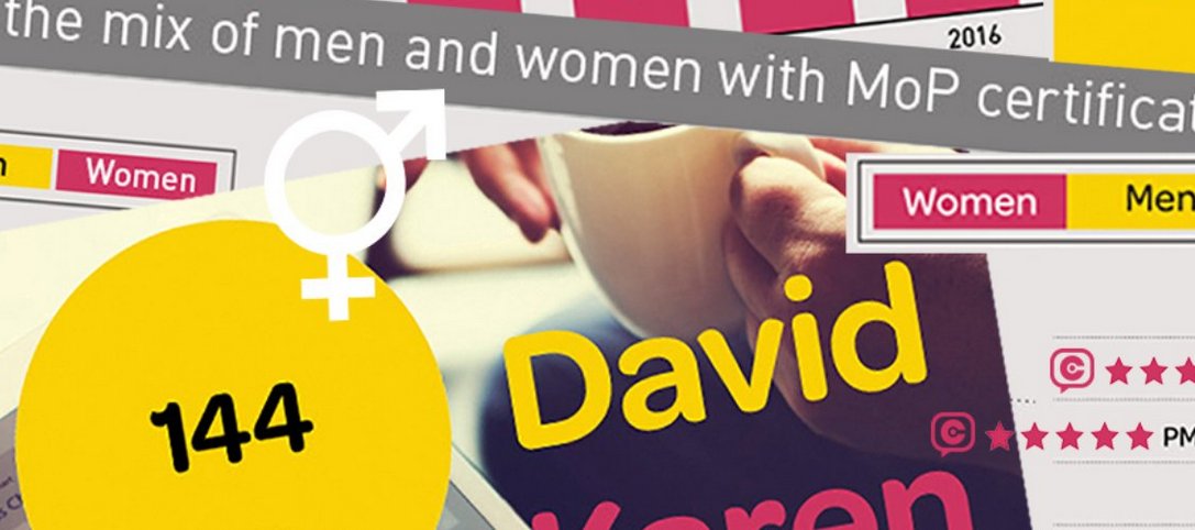 AXELOS_GBP's tweet image. It's time to talk about the gender imbalance in portfolio management says @CourseConductor. Take a look at this infographic for some interesting stats and insight bit.ly/MoPInfographic #MoP #PRINCE2 #PPM #projectmanager