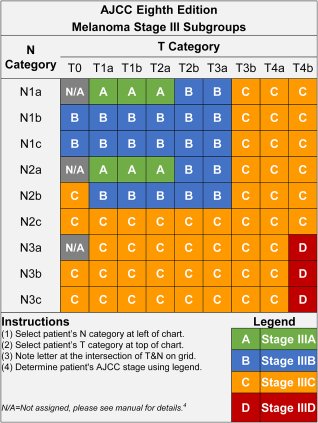 CA: A Cancer Journal for Clinicians (@cacancerjournal) on Twitter photo .<a href="/JeffGershenwald/">Jeffrey Gershenwald</a> <a href="/MarkFariesMD/">MarkFariesMD</a> & colleagues review the evidence-based changes in the <a href="/AJCCancer/">AJCC</a> 8th edition #Melanoma staging guidelines onlinelibrary.wiley.com/doi/10.3322/ca⌠.<a href="/JeffGershenwald/">Jeffrey Gershenwald</a> <a href="/MarkFariesMD/">MarkFariesMD</a> & colleagues review the evidence-based changes in the <a href="/AJCCancer/">AJCC</a> 8th edition #Melanoma staging guidelines onlinelibrary.wiley.com/doi/10.3322/caâŚ