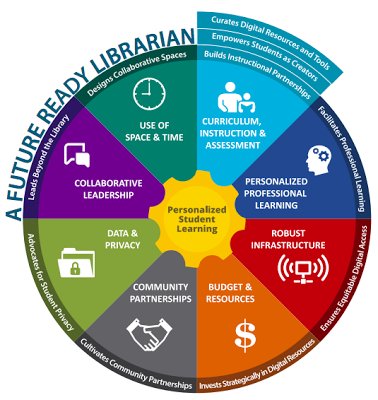 shannonmmiller's tweet photo. Building Instructional Partnerships as #FutureReadyLibs....We Want To Hear Your Ideas! Tell us what works for you. https://t.co/TKUJXO7SXu #ISTElibs #tlchat #iowatl #txlchat #futureready #edchat https://t.co/axxO0B7GAL