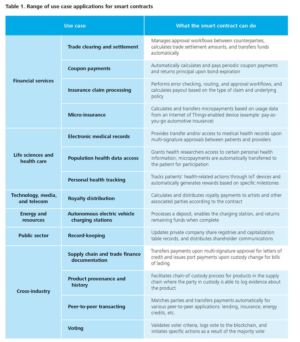 jblefevre60's tweet photo. #SmartContracts  use cases in #industry 

https://t.co/zxGhh7dJAO 

#IoT #BigData #fintech #digital #tech #payments #blockchain #Apps #trade #Database #ethereum #CyberSecurity #cryptocurrency #business #globaltrade #infosec

HT @JacBurns_Comext https://t.co/c6VOzFkYXN