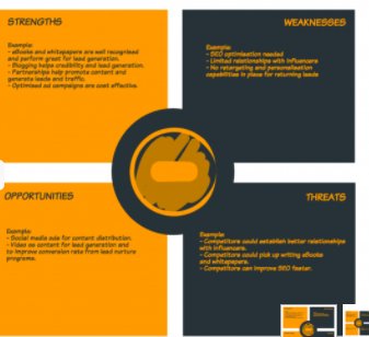 How's your content #marketing #strategy looking? Shooting in all directions? Let's change that.#swot #template deekit.com/portfolios/con…