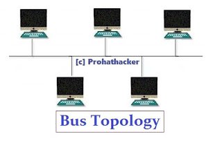 8118anand's tweet image. Computer Network Topology #prohathacker #Network_Topology #hackingpress dlvr.it/Q5z6GG