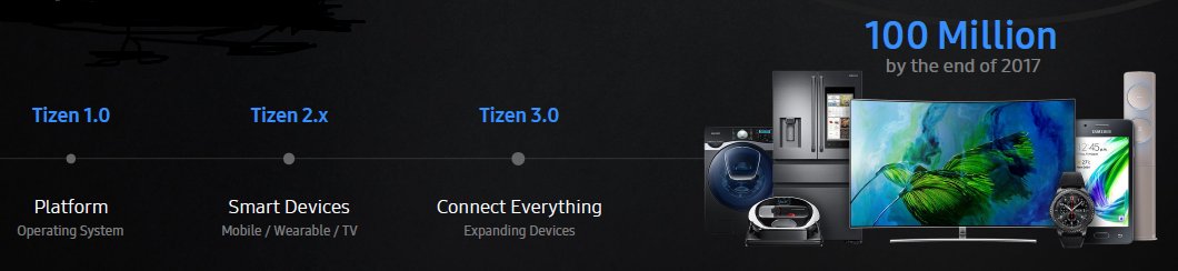TIZENinfo's tweet photo. TIZEN 4.0 https://t.co/sVkEbHm9Ys #TIZEN #TizenOS #Tizen4 https://t.co/ZiIdVdwOPw