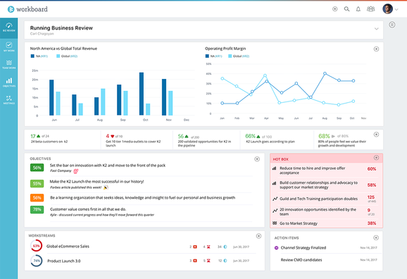 WorkboardInc's tweet image. .@psawers dives into #Workboard's announcement of @MicrosoftVC  investing in our #strategy #management #software! ow.ly/vxgE30heHVh #ActiveStrategy