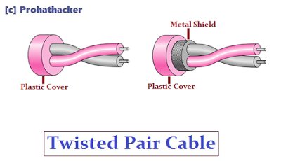 8118anand's tweet image. Twisted Pair Cabling Overview #prohathacker #Twisted_Pair_Cabling #hackingpress dlvr.it/Q6116V