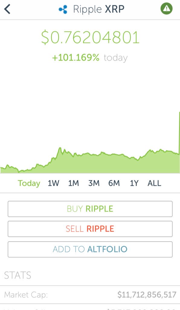 CrytoWorld's tweet photo. Favorite #altcoin on the market right now, looked at as a potential rival for #btc and has gained much popularity #cryptocurrency #Crypto https://t.co/rbX1cHn4Tf